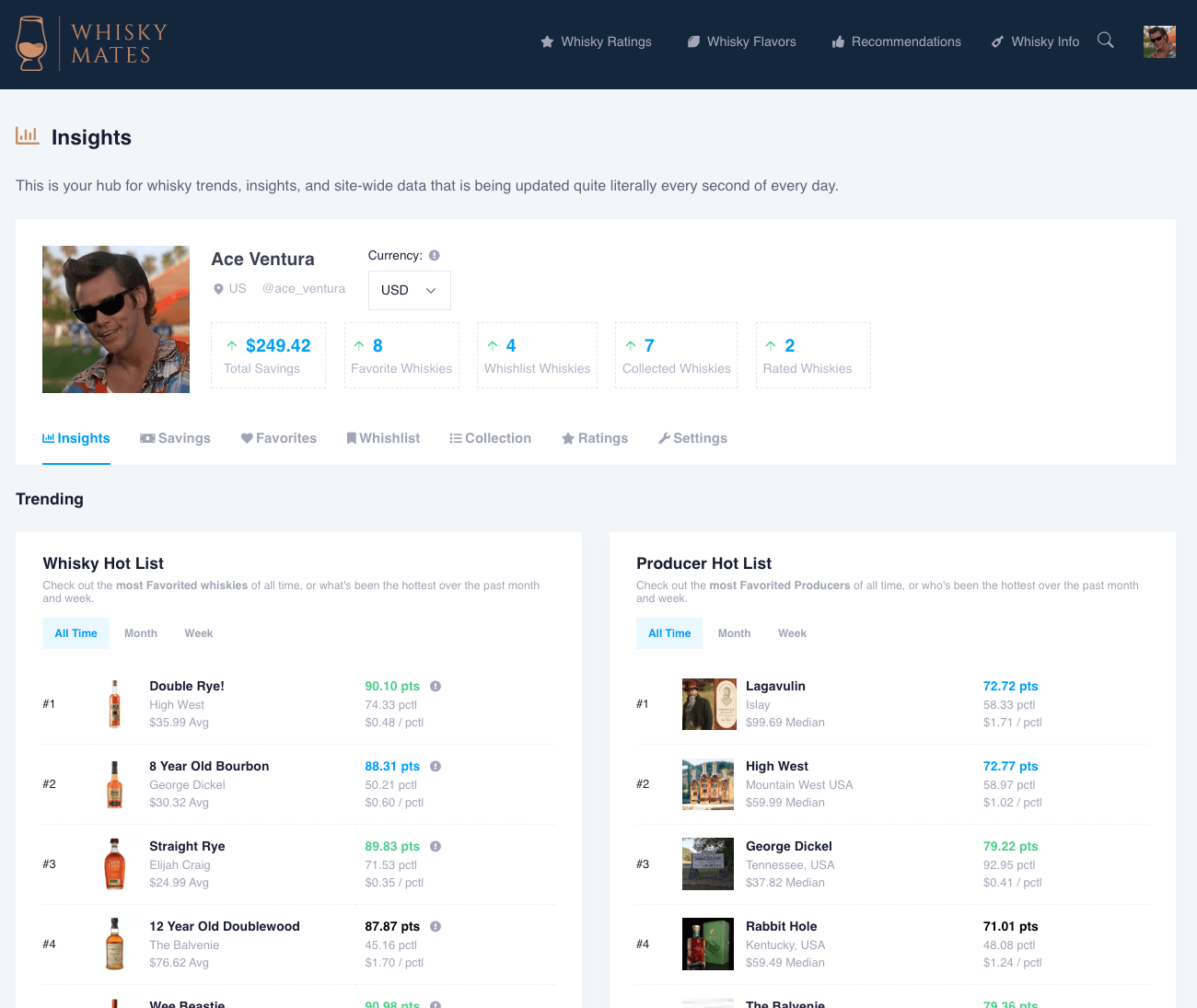 Whisky Advanced Insights