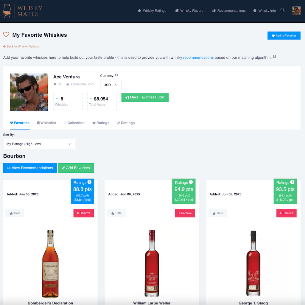 Whisky Mates Lists