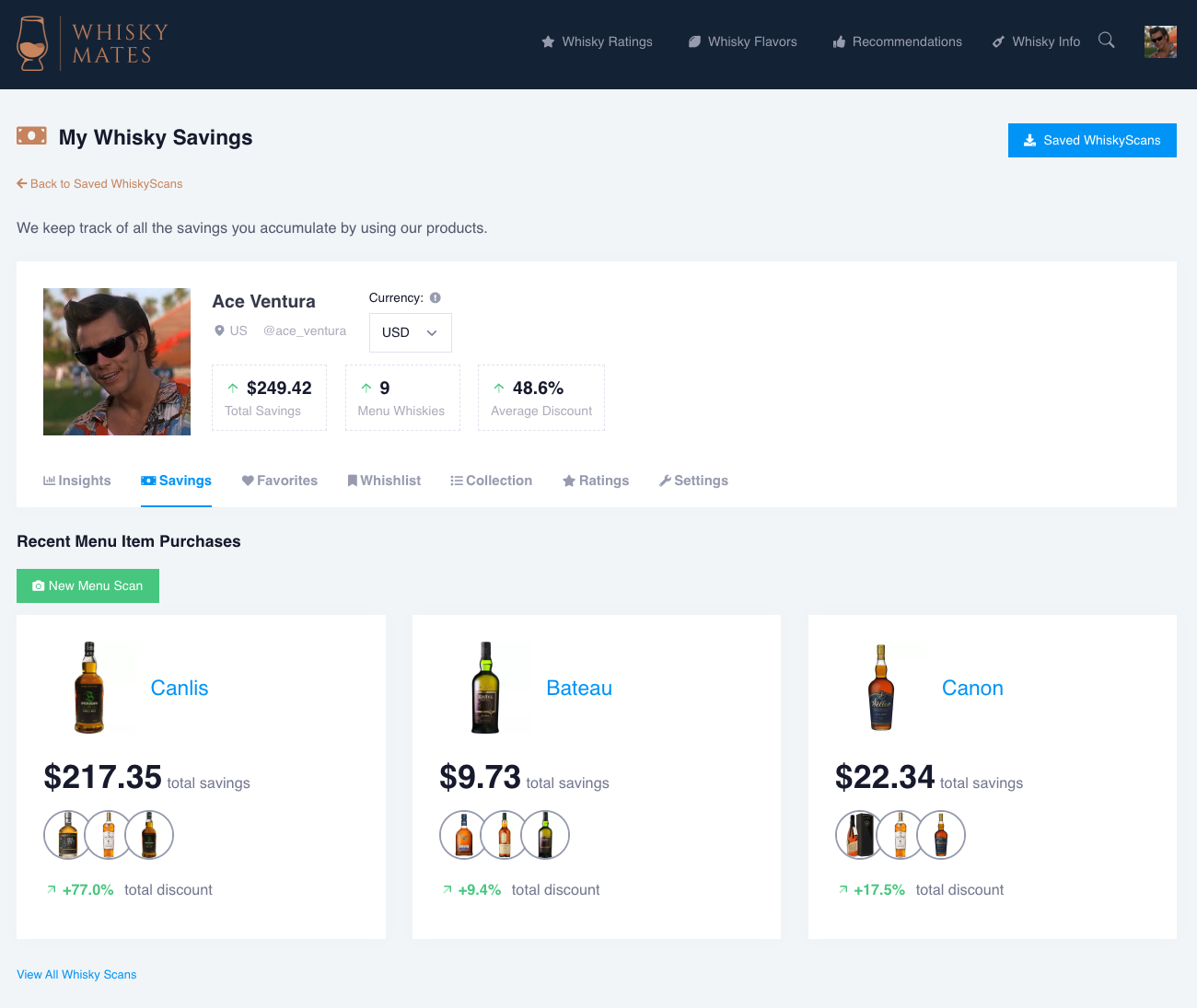 Whisky Ratings and Value